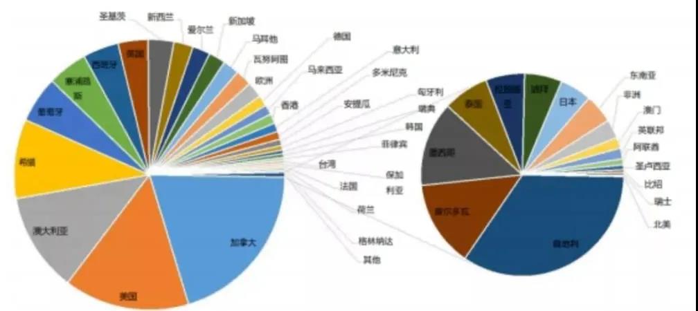 想移民美国，对比后，为什么最终选择香港身份？