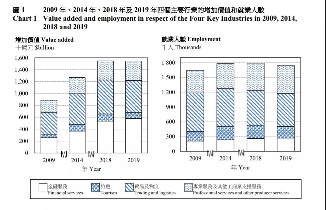 国际环境下，你不知道的香港三个“重要发展支柱”