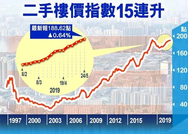 国际环境下，你不知道的香港三个“重要发展支柱”