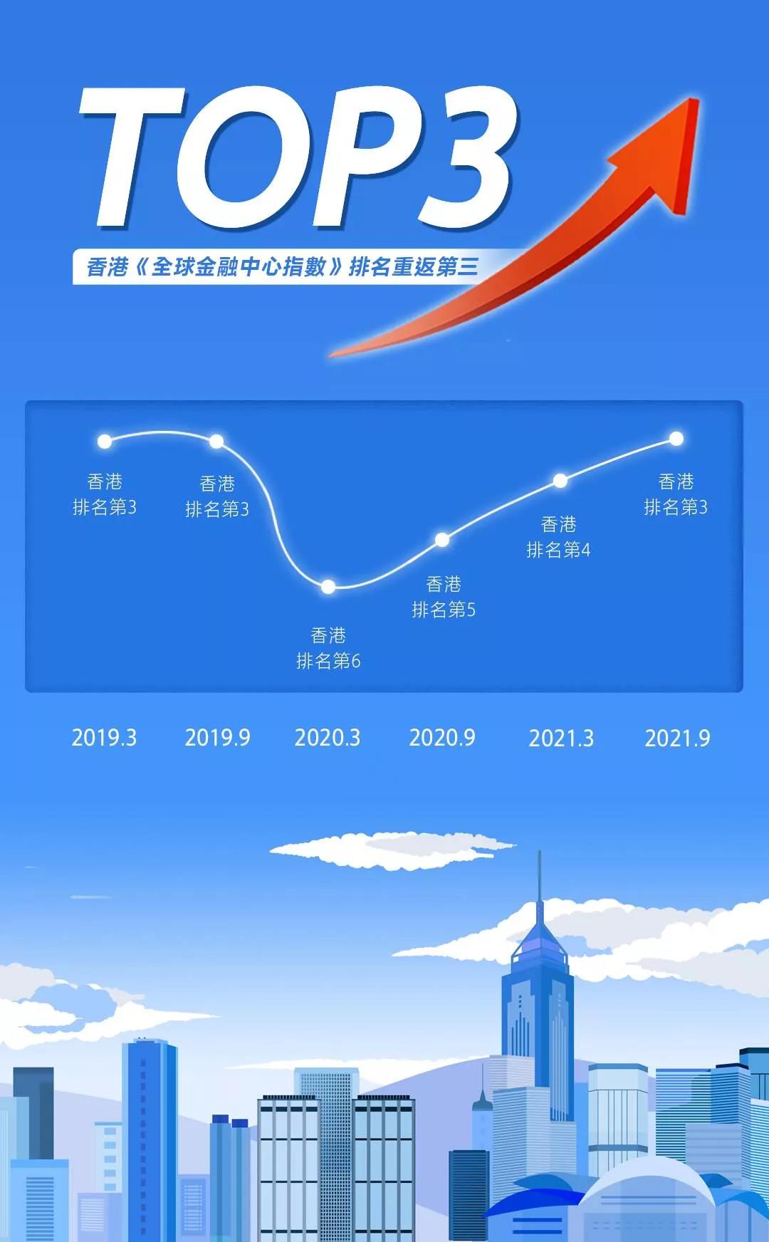 国际环境下，你不知道的香港三个“重要发展支柱”