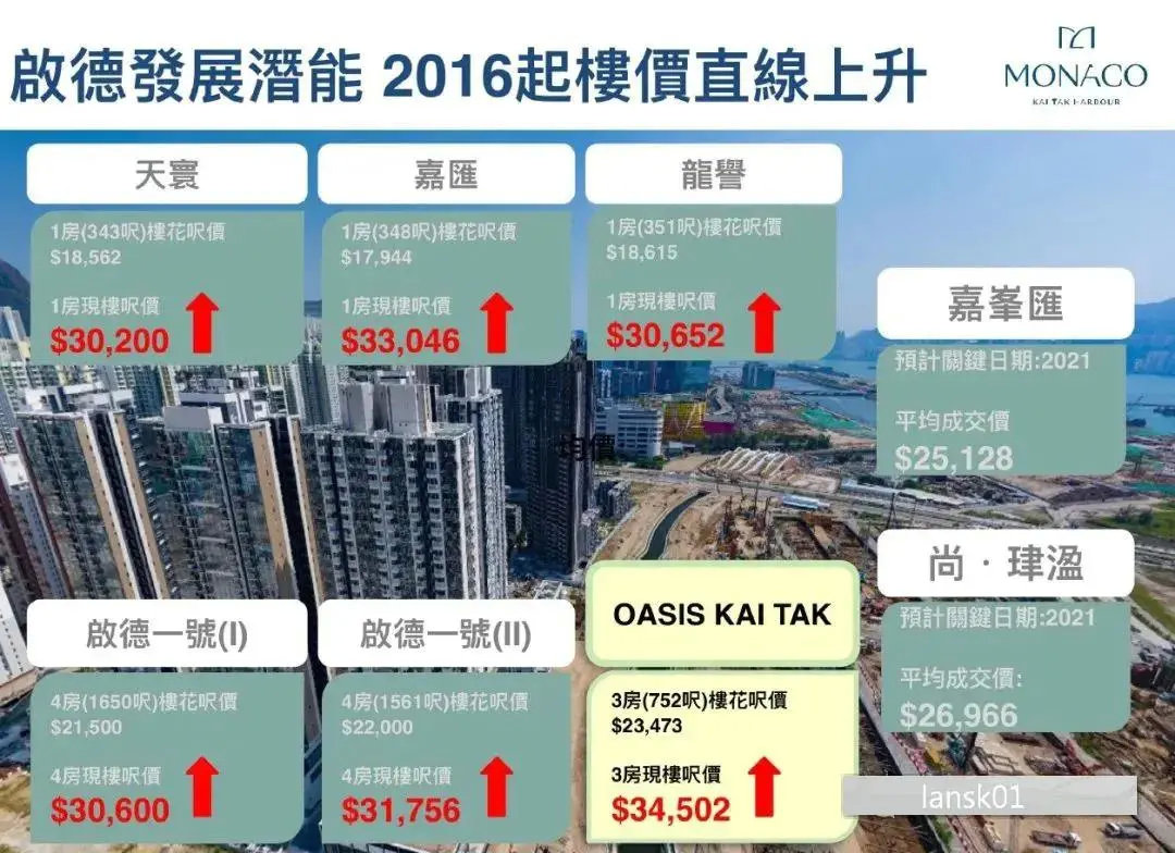 香港优才名额扩充至4000人，港府最新施政报告发布，新界成香港CBD！