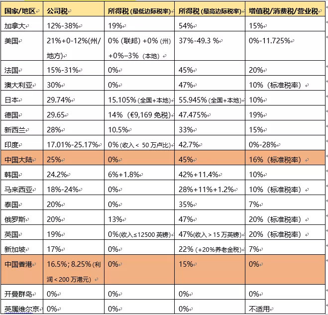 林郑颁布新政后，香港身份持有者将享受这3个新利好！