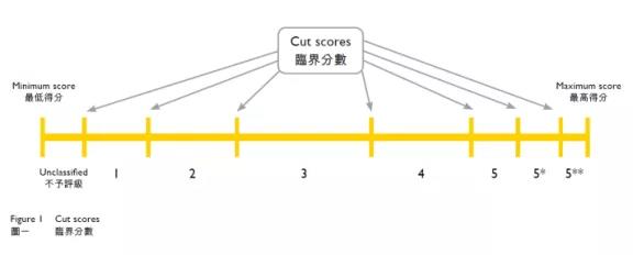 一文读懂香港高考DSE，对比内地高考有什么优势