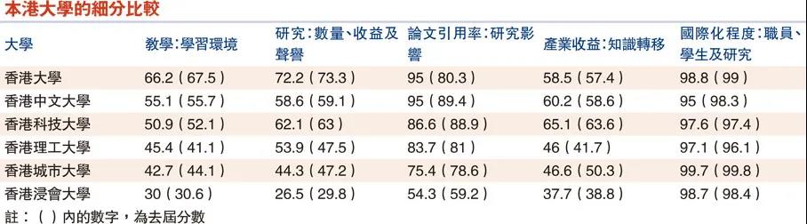 香港弹丸之地，被殖民百年，为何会有这么多知名大学？