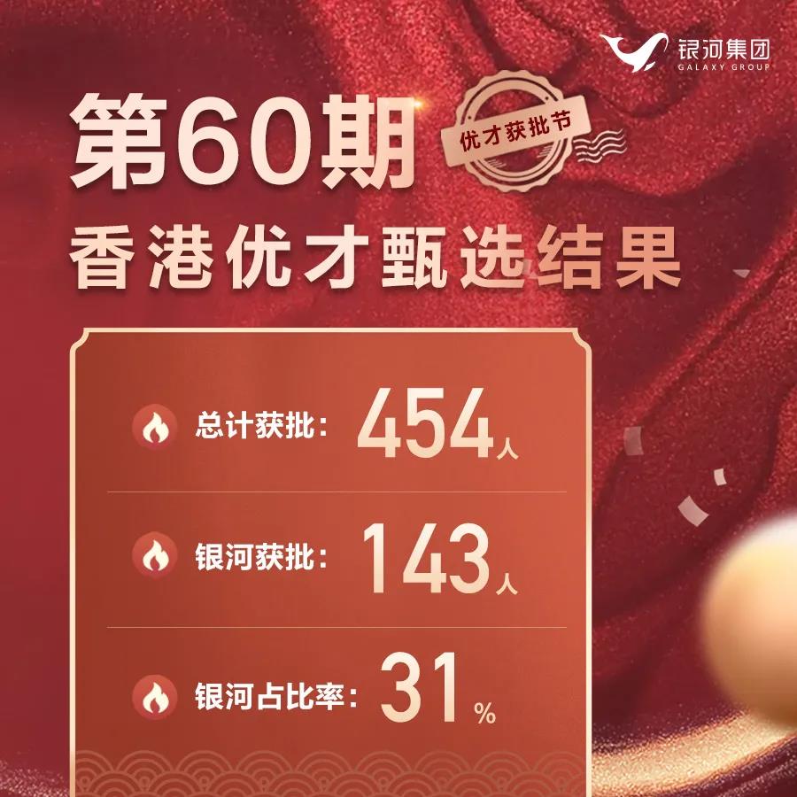 香港优才计划第60期甄选结果公布，454人获批！为什么内地人才都倾向申请优才？