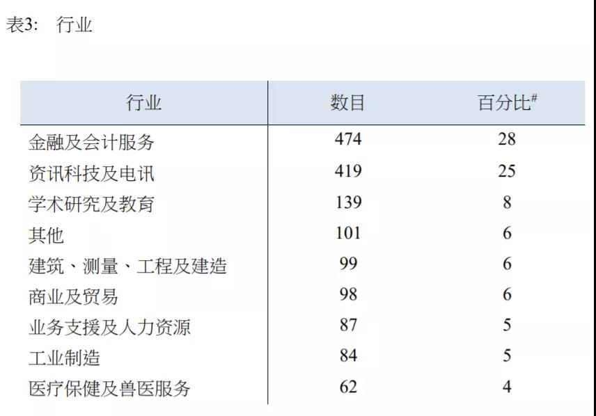 香港优才60期甄选结果数据剖析，这就是大家申请优才的焦虑点？