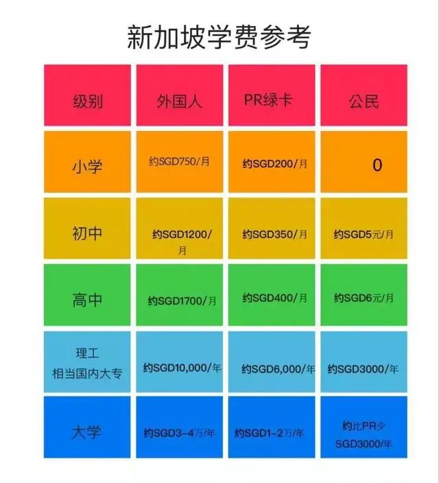 香港全球人才竞争力排亚洲第2，真比第1名新加坡差么？