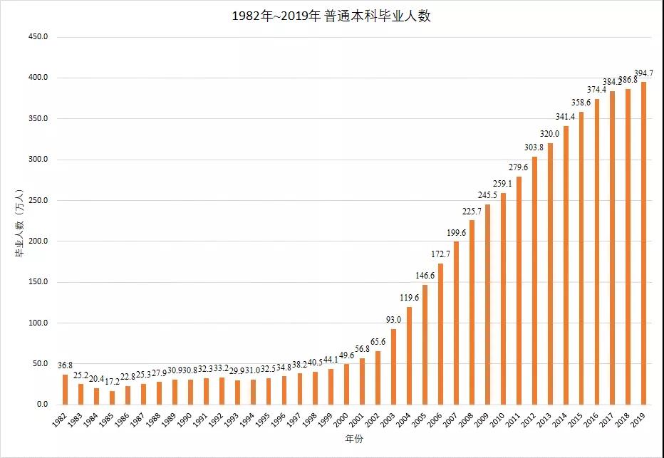 申请香港优才很难吗？全中国，多少人有资格拿到香港身份？