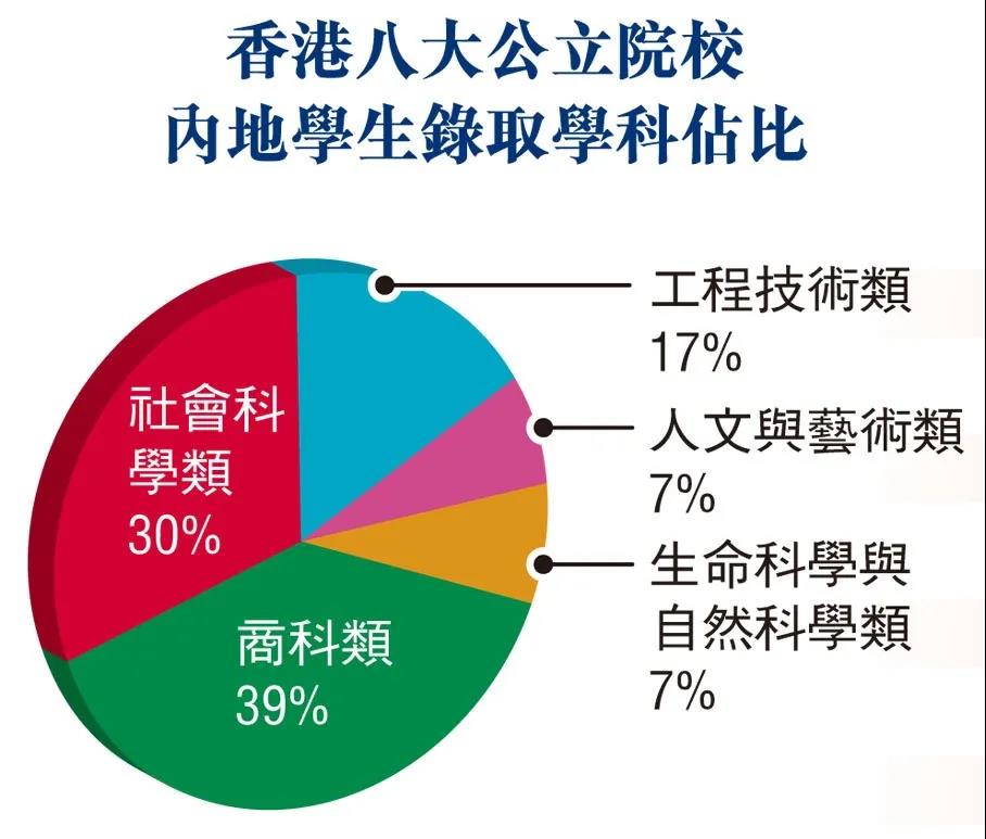 现在还有人去香港留学吗？内地生咨询赴港求学人数暴增126%