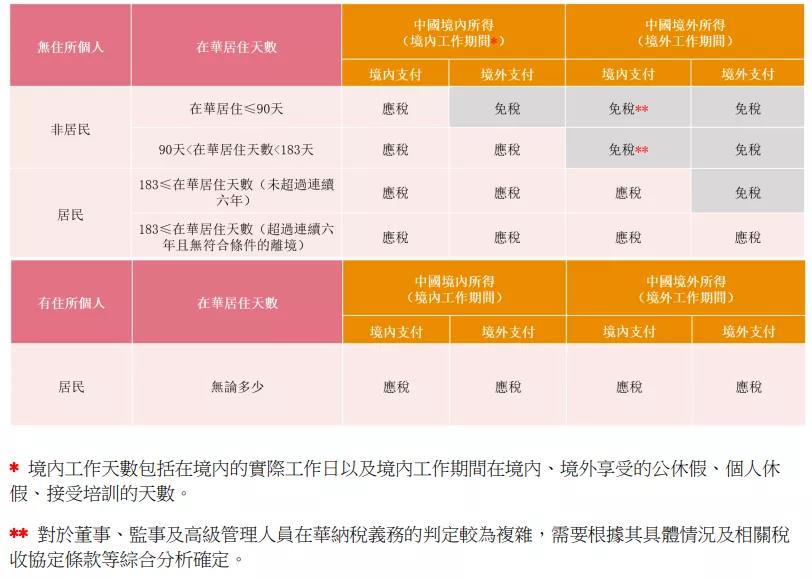 香港身份在香港、内地工作该怎么缴税？一文帮你理清