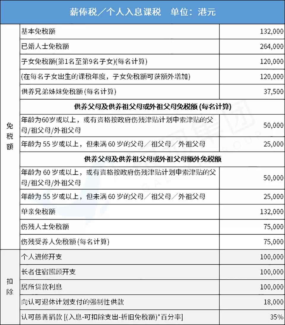 香港身份在香港、内地工作该怎么缴税？一文帮你理清