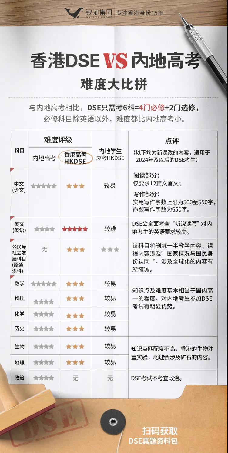 重磅！2021香港各大高校DSE联招分数线公布，40分就上港大？