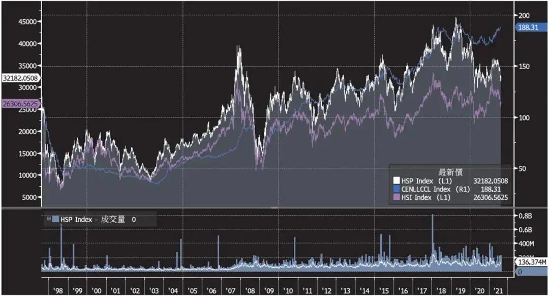 香港已经收了100年“房产税”,内地房产税为什么不值得向香港学习 香港已经收了100年“房产税”,内地房产税为什么不值得向香港学习