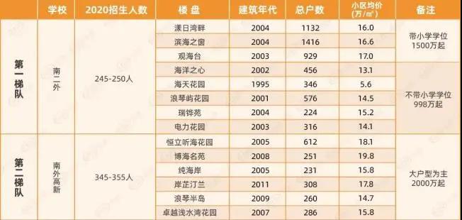 香港身份VS广深户口，谁才是大湾区最强户口？