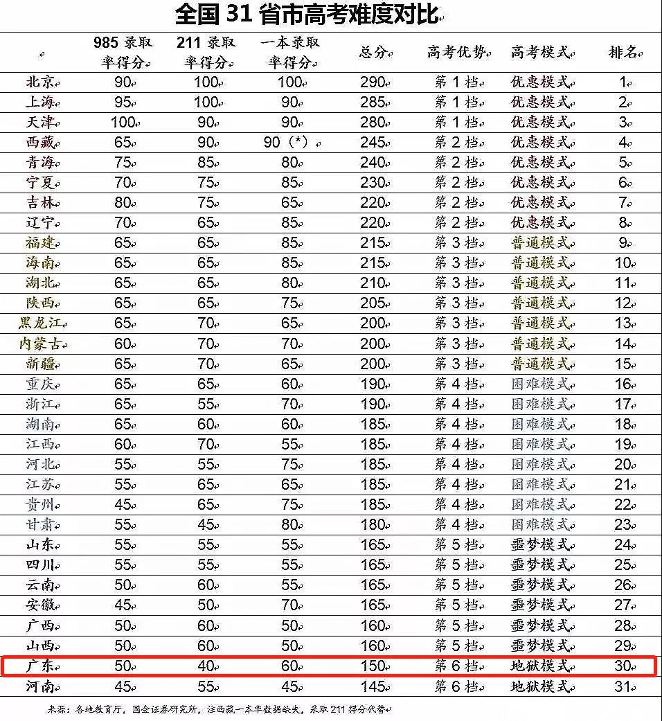 香港身份VS广深户口，谁才是大湾区最强户口？