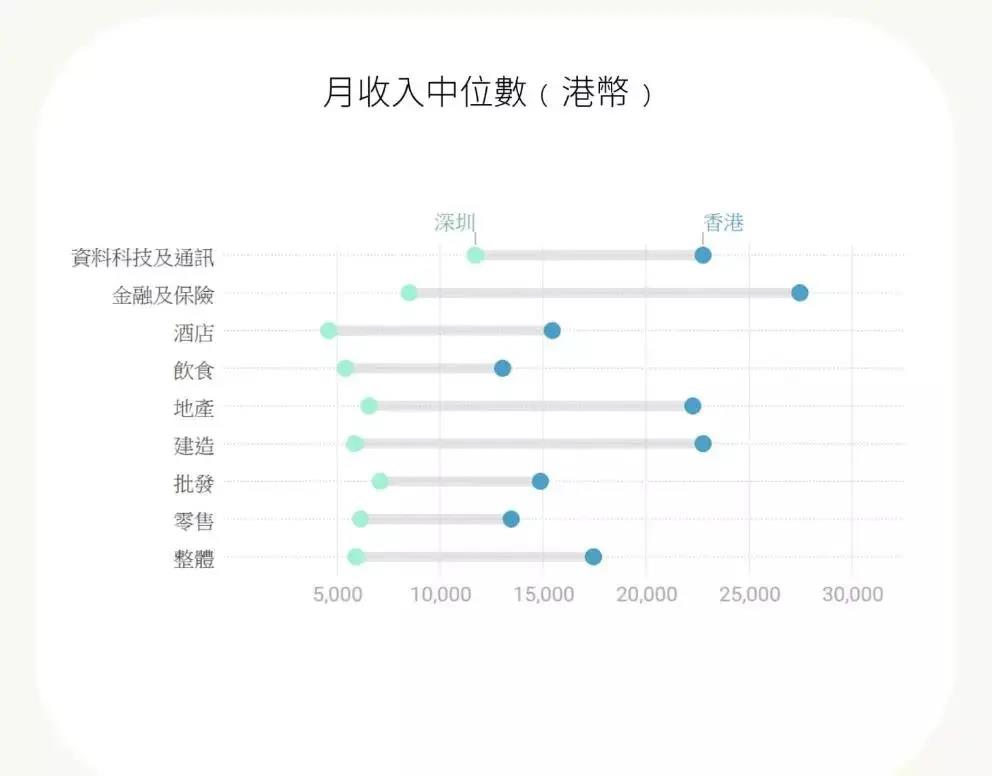 香港身份VS广深户口，谁才是大湾区最强户口？