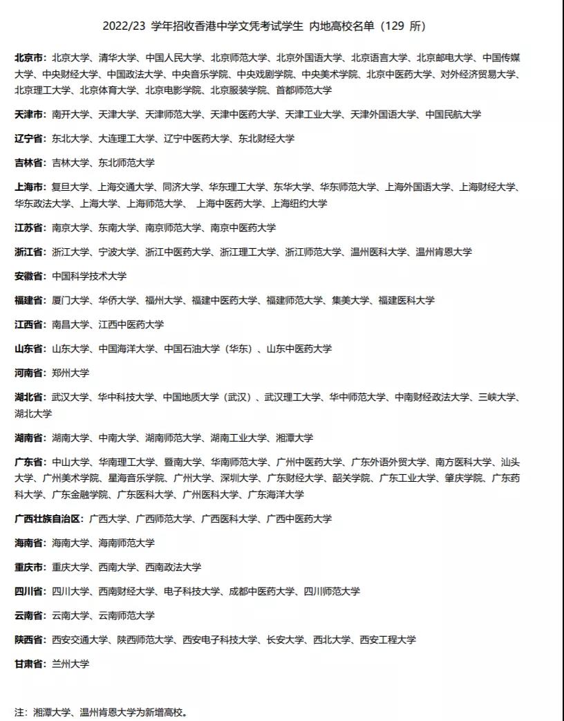 好消息!DSE免试院校增至129所,香港5所院校跻身中国前10 好消息!DSE免试院校增至129所,香港5所院校跻身中国前10