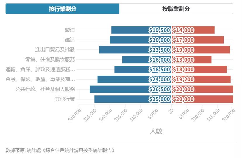 香港一半人月入20K？15万人年薪百万，最穷和最富的地区分别是······