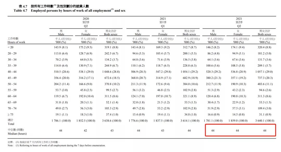 香港一半人月入20K？15万人年薪百万，最穷和最富的地区分别是······