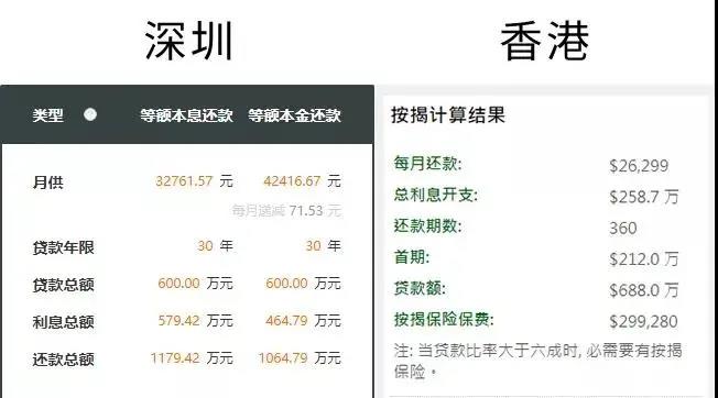 香港人不会告诉你,香港身份内地生活有多爽! 香港人不会告诉你,香港身份内地生活有多爽!