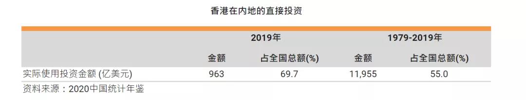 中美会晤，美国低头结束贸易战，香港竟是最后绝招！