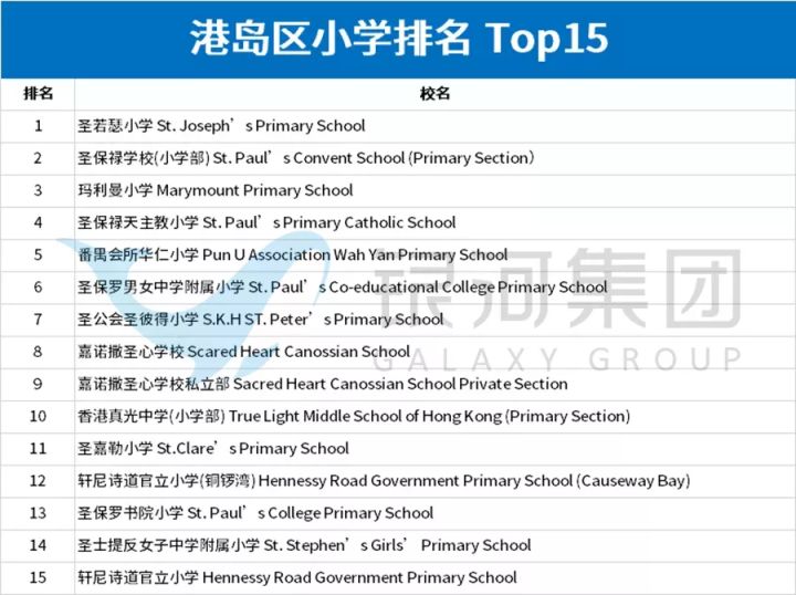 香港中小学有什么类型？怎么择校才能不踩坑？