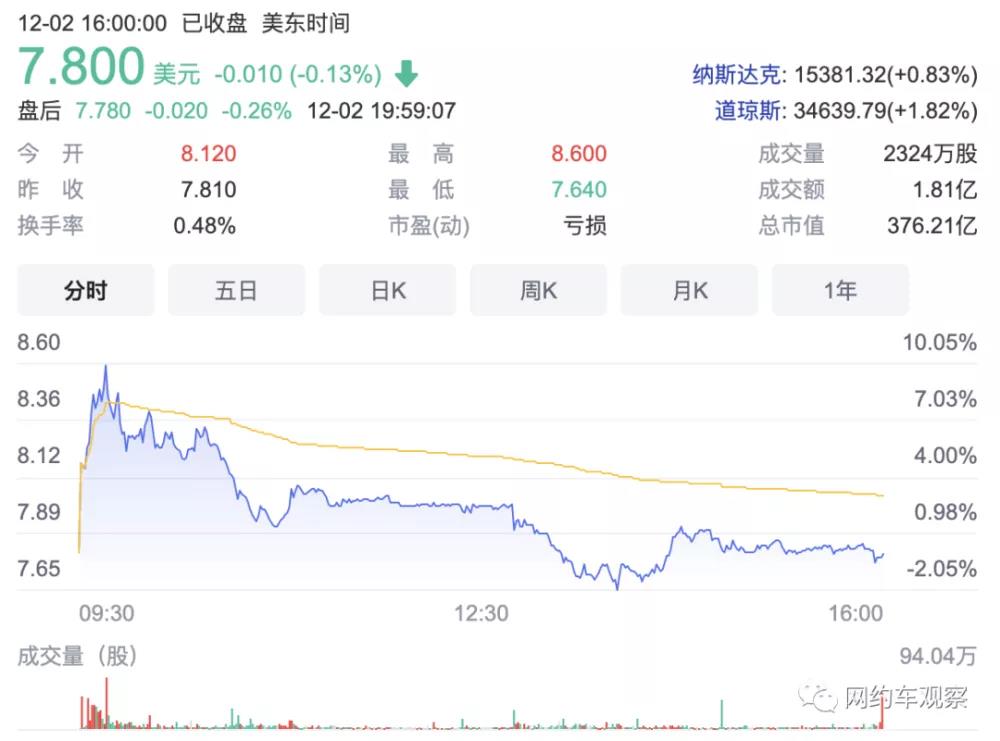 滴滴宣布:退市纽交所转向香港上市,这背后隐藏了什么信息? 滴滴宣布:退市纽交所转向香港上市,这背后隐藏了什么信息?