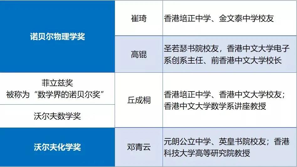 通关后85%内地家长打算送孩子来香港升学，香港教育有什么吸引力？