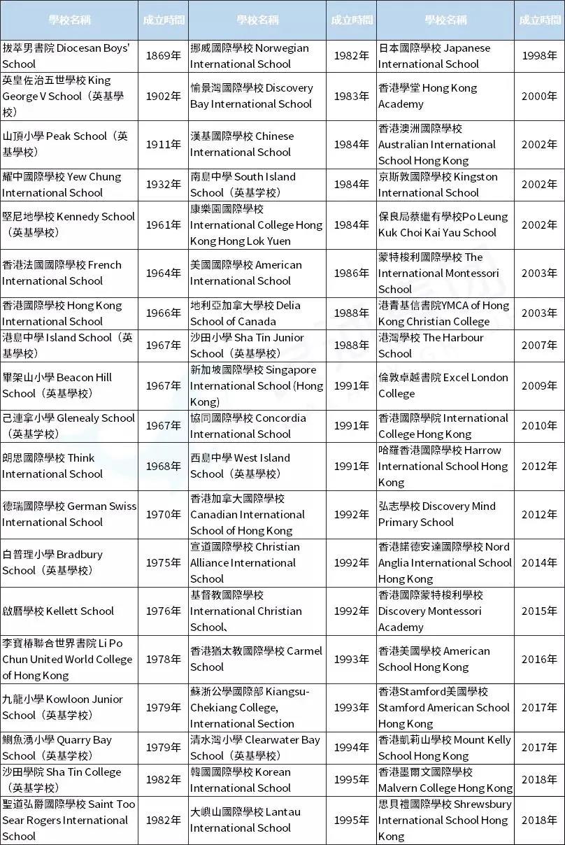 通关后85%内地家长打算送孩子来香港升学，香港教育有什么吸引力？