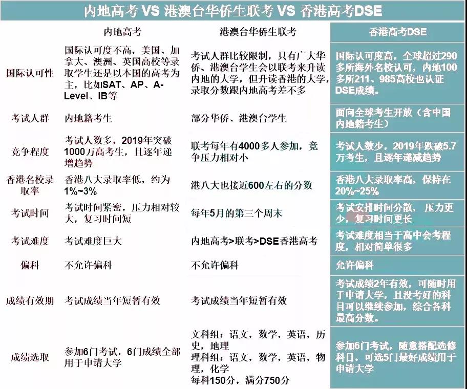 通关后85%内地家长打算送孩子来香港升学，香港教育有什么吸引力？