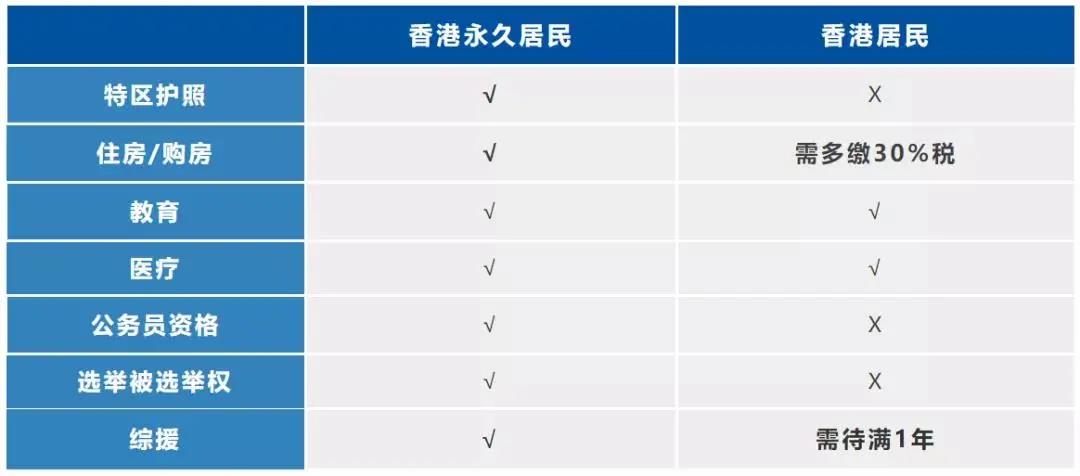 拿到香港身份后在内地生活7年，也能拿永居么？