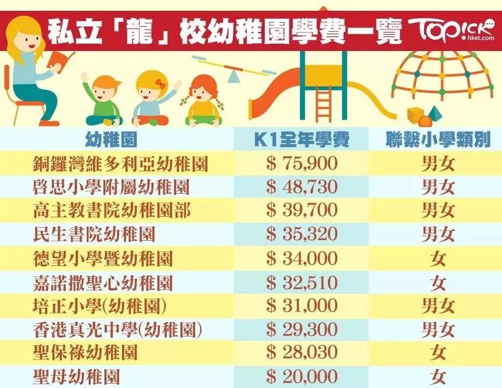 在香港月薪多少，才能撑起了一个家庭？
