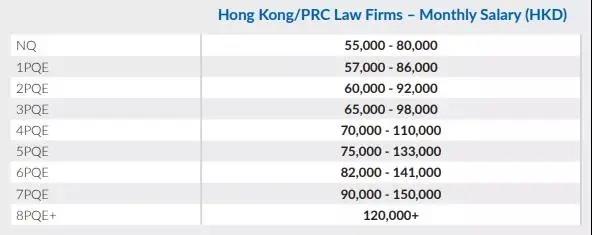 香港最赚钱的职业，毕业月薪就有6万多！