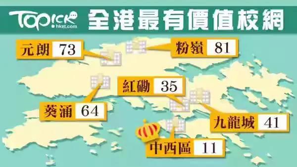 全港最牛的这100所学校，内地孩子也有机会上？