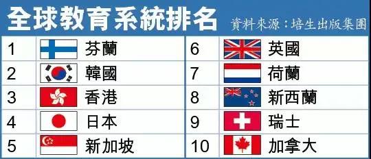全港最牛的这100所学校，内地孩子也有机会上？