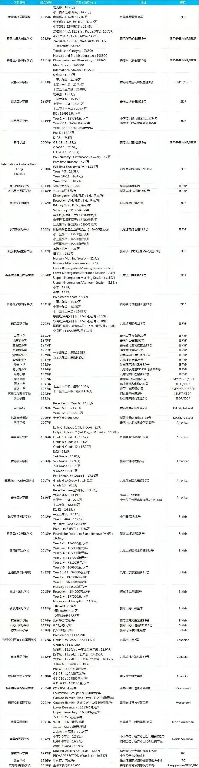 全港最牛的这100所学校，内地孩子也有机会上？