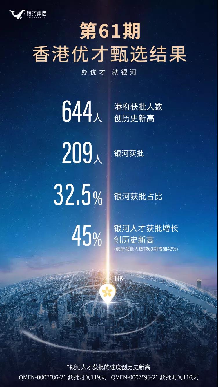 61期香港优才甄选结果出炉，644人获批再创纪录！最佳申请季就是现在！