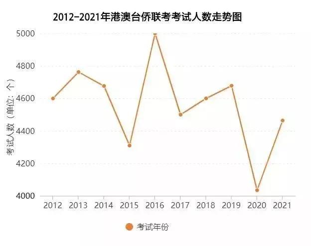 400分就能上985？华侨生联考最新要求出炉！别错过名校直通车！