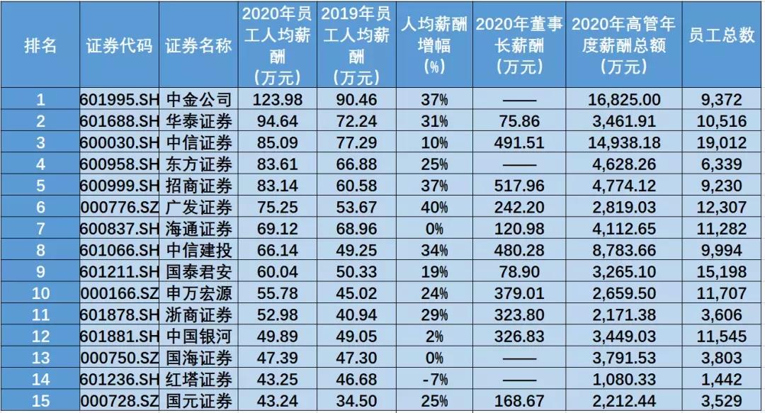 最高130个月花红？香港企业年终奖盘点