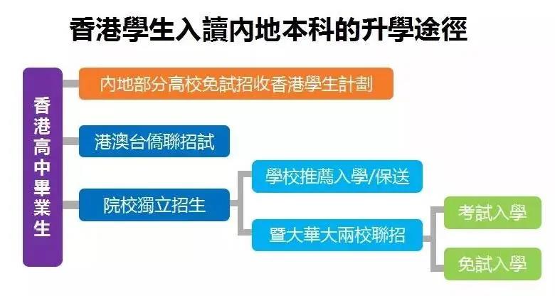 给孩子办理香港身份后，如何规划升学路线？