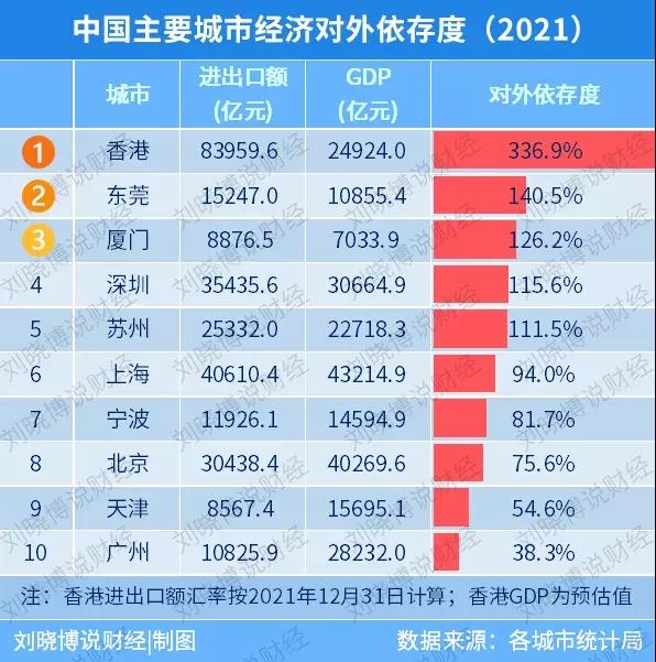 单日确诊破2000，香港疫情破防对内地来说意味着什么？