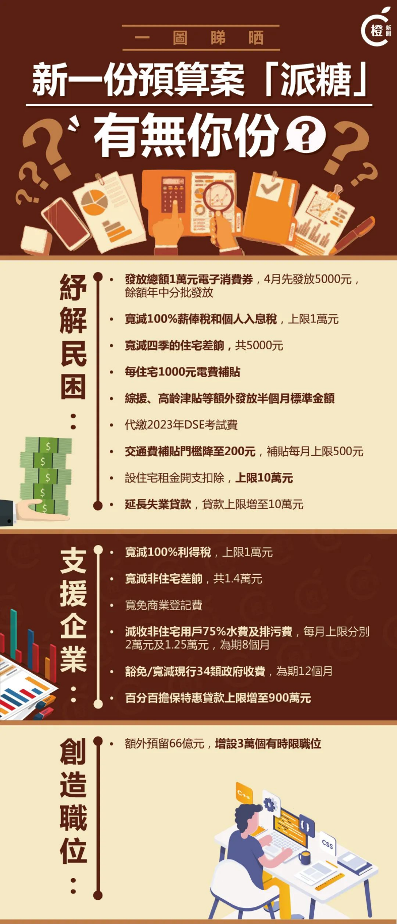 香港全民派钱10000港币！新来港人士也有，这几类人才更容易获批优才了！