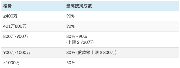 香港全民派钱10000港币！新来港人士也有，这几类人才更容易获批优才了！