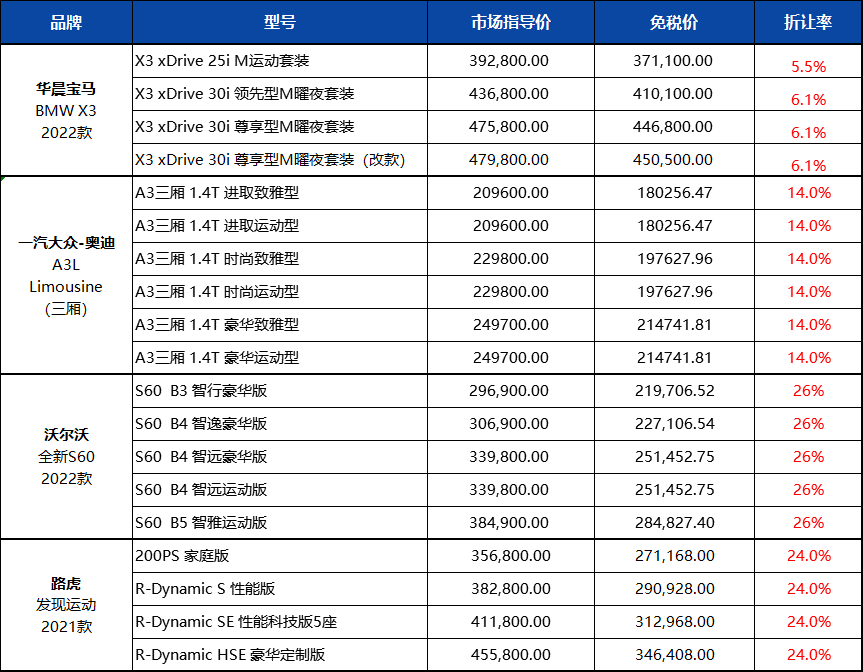 香港留学回内地免税购车攻略，一辆车省18万的福利你不申请？