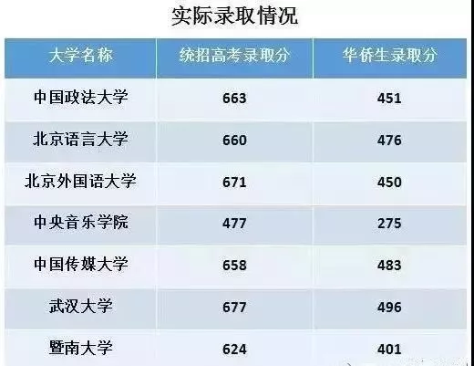 北京户口VS香港身份，香港身份孩子上清华北大比北京人都容易？