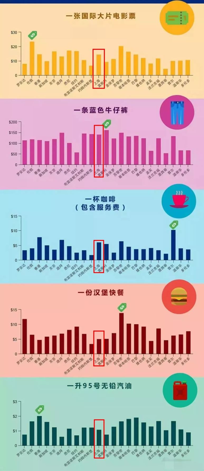 富人的天堂，穷人的地狱？真实的香港是什么样子