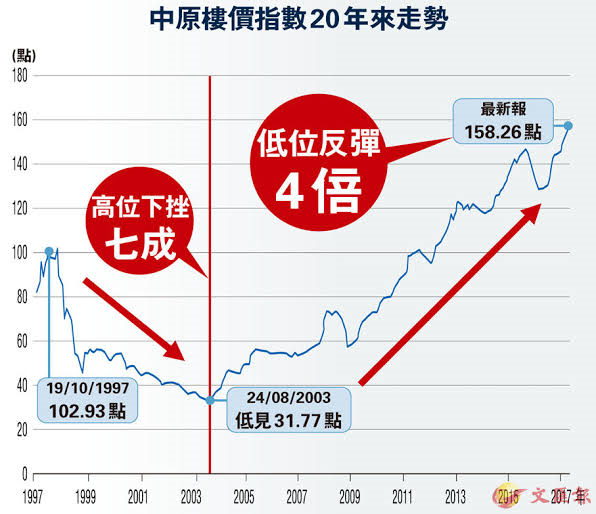 香港楼市连涨13年！背后的金主是谁？