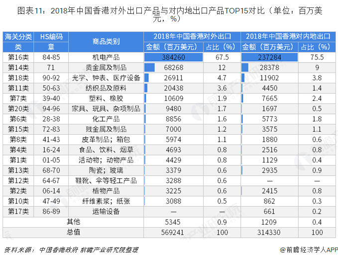 中国的芯片，都堵在了香港