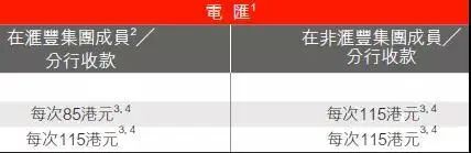 2022内地居民开香港银行个人帐户全攻略