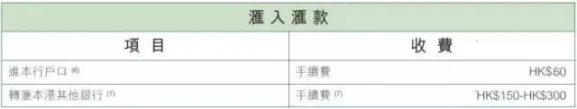2022内地居民开香港银行个人帐户全攻略